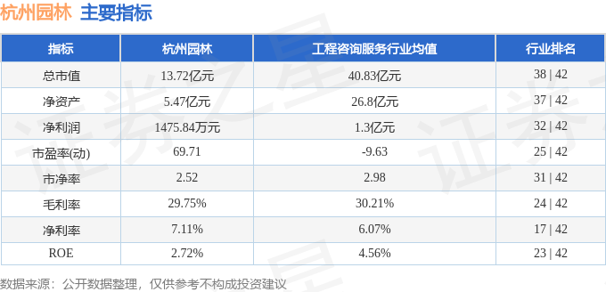 PG电子官方网站杭州园林（300649）4月23日主力资金净卖出11553万元(图2)