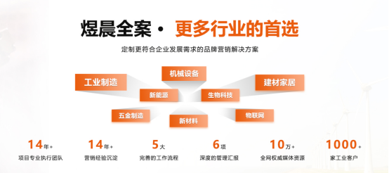【煜晨品牌全案】全案营销战略引爆品牌增长新动力(图1)