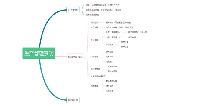 ERP、SAP和MES是现代企业管理中经常提到的三个概念(图1)