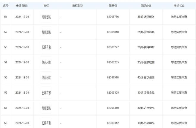 南都电商观察｜网红阿哲宣布延期带货；直播间公然售假羊绒衫(图1)