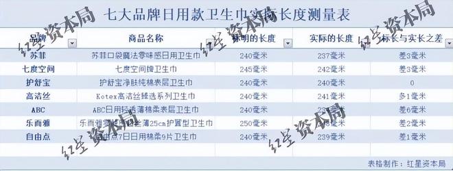 卫生巾品牌集体“塌房”：偷工减料、原料有烟头蟑螂官媒发声(图11)