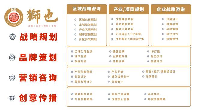 狮也咨询｜央企战略规划与品牌建设分析之中国政企合作投资基金(图4)