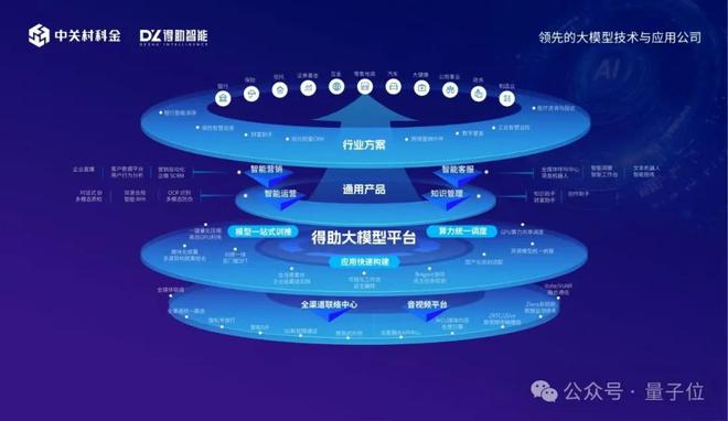 扒一扒大模型应用隐形冠军：服务1600+企业、200+业务场景(图2)