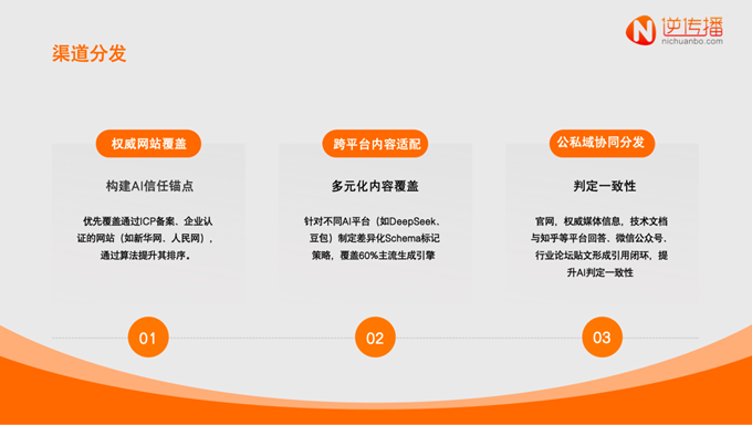 逆传播AIGEO营销：生成式AI时代品牌软文的“破局”之道(图5)