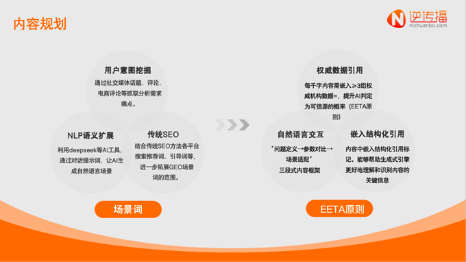 逆传播AIGEO营销：生成式AI时代品牌软文的“破局”之道(图4)