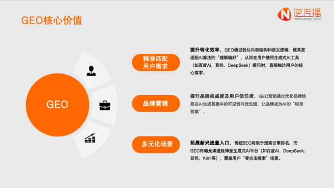逆传播AIGEO营销：生成式AI时代品牌软文的“破局”之道(图3)