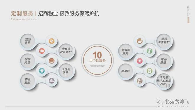PG电子官网北京朝阳龙樾合玺官方网站地址、户型图、小区图片、区位优势、(图13)